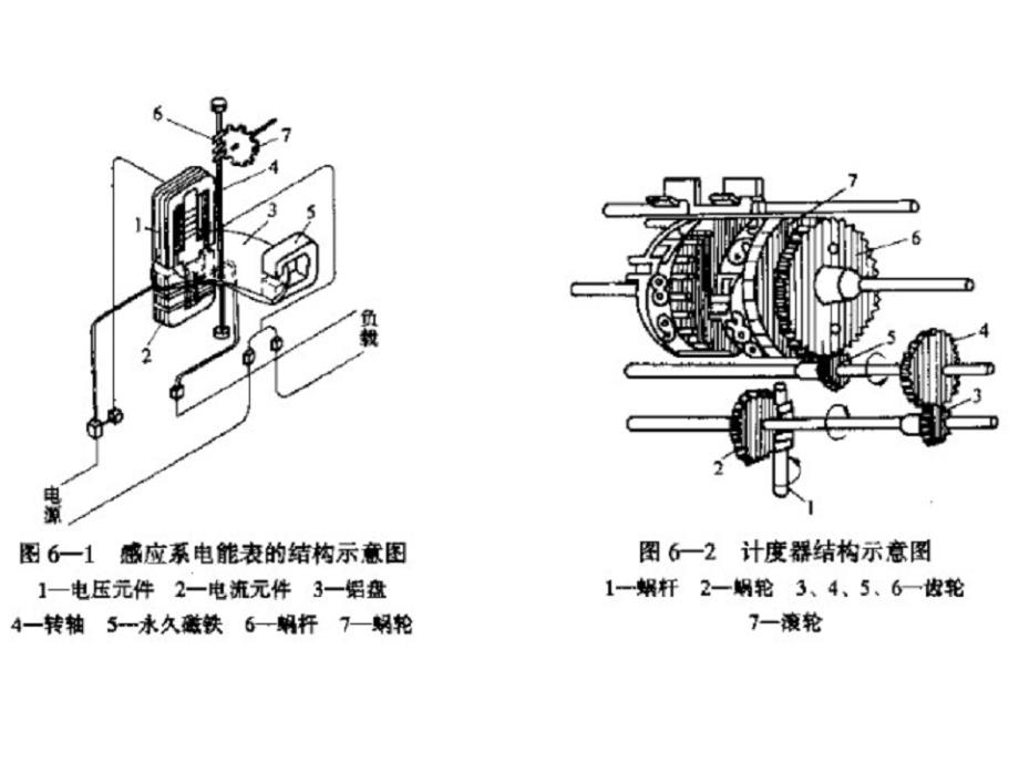 电度表的原理及接线方法_第4页