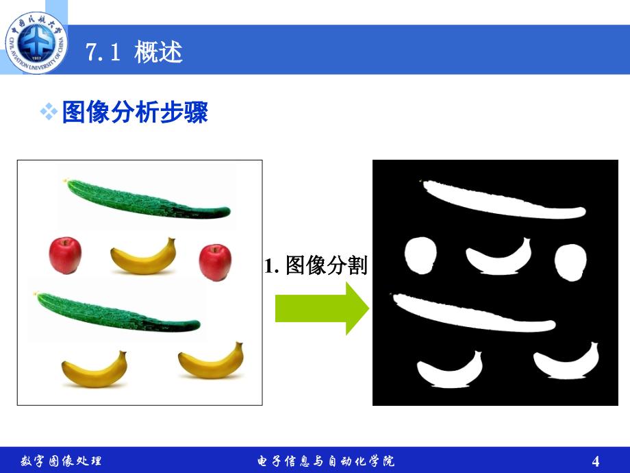 数字图像处理 第七章_图像分割_第4页