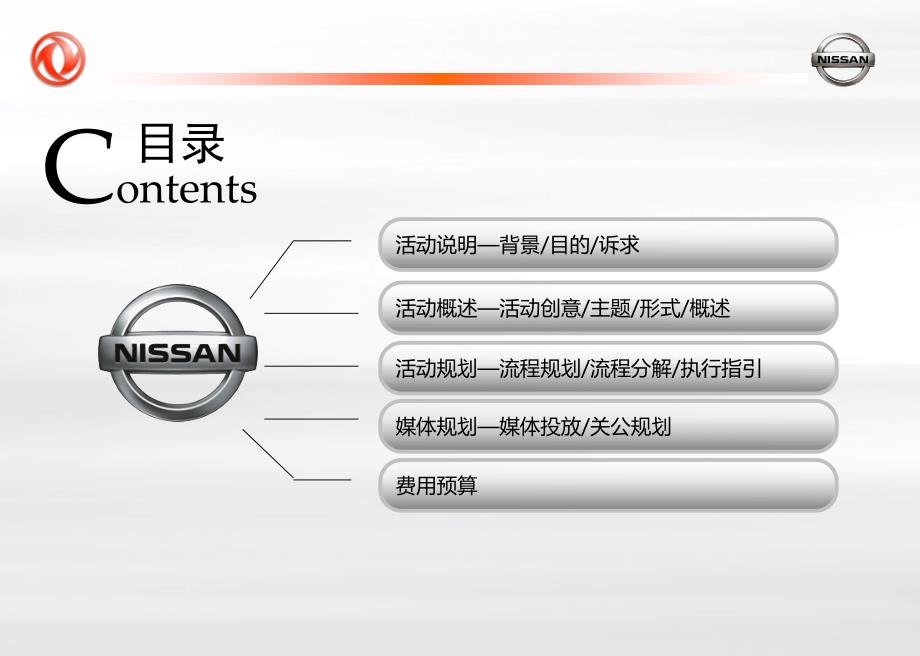 东莞东风日产逍客奇骏贵州红色之旅自驾游策划方案_第2页