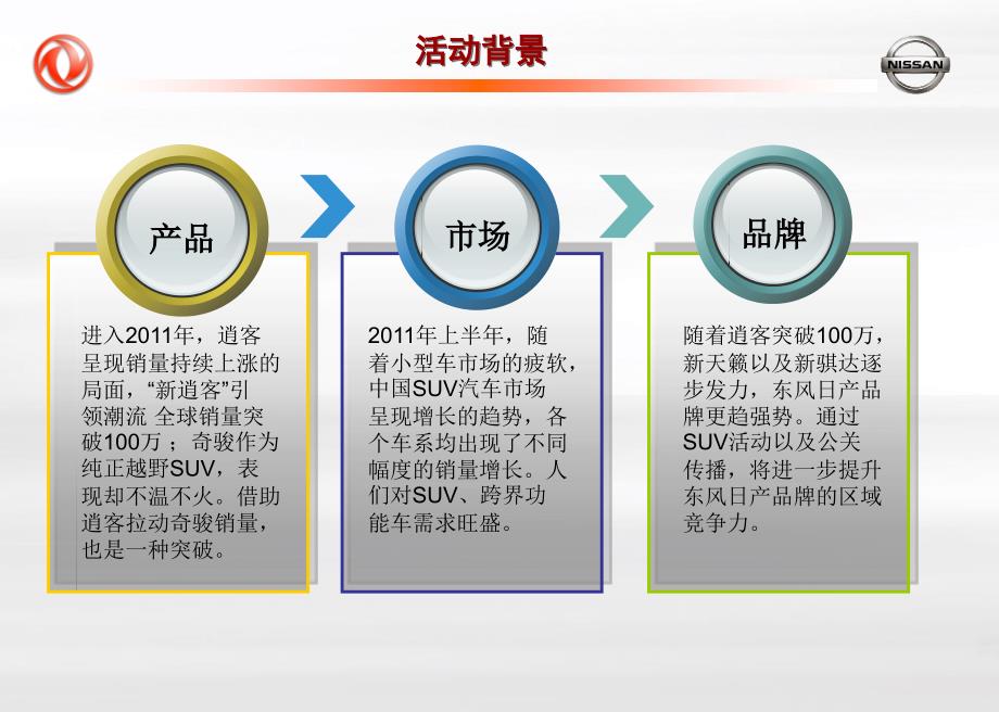 东莞东风日产逍客奇骏贵州红色之旅自驾游策划方案_第3页