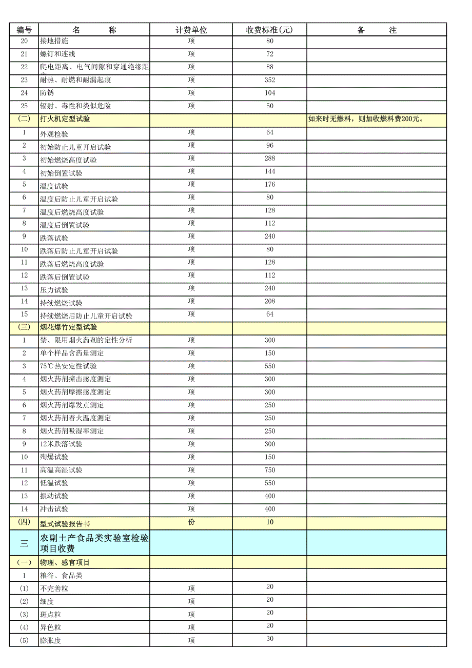 出入境检验检疫有关实验室检测项目、鉴定项目收费标准_第3页