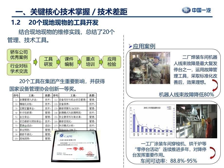 运用精益化工具缩短修复时间,以降低停台的方法探讨160812_第5页