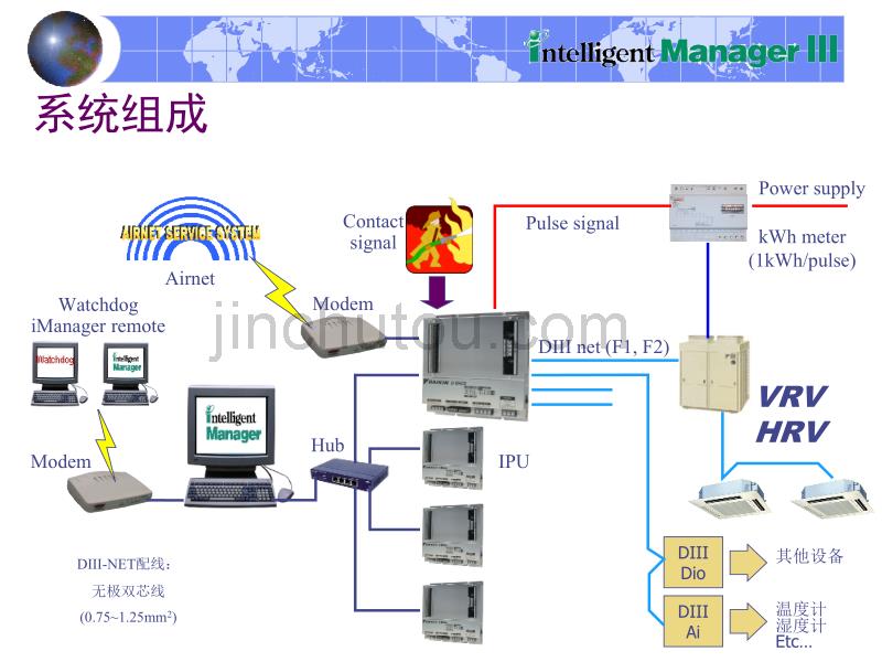 大金集中控制器I-ManagerIII介绍_第4页