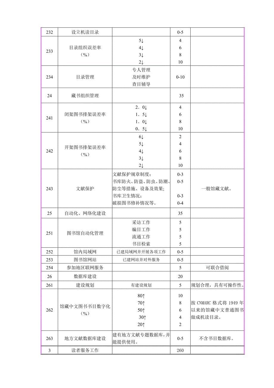 省 图 书 馆 评 估 标 准 - 天津文化信息网_第5页