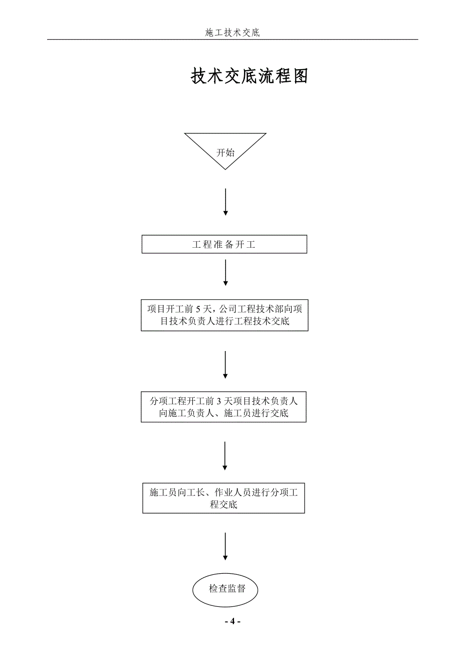 市政工程施工技术交底_第4页