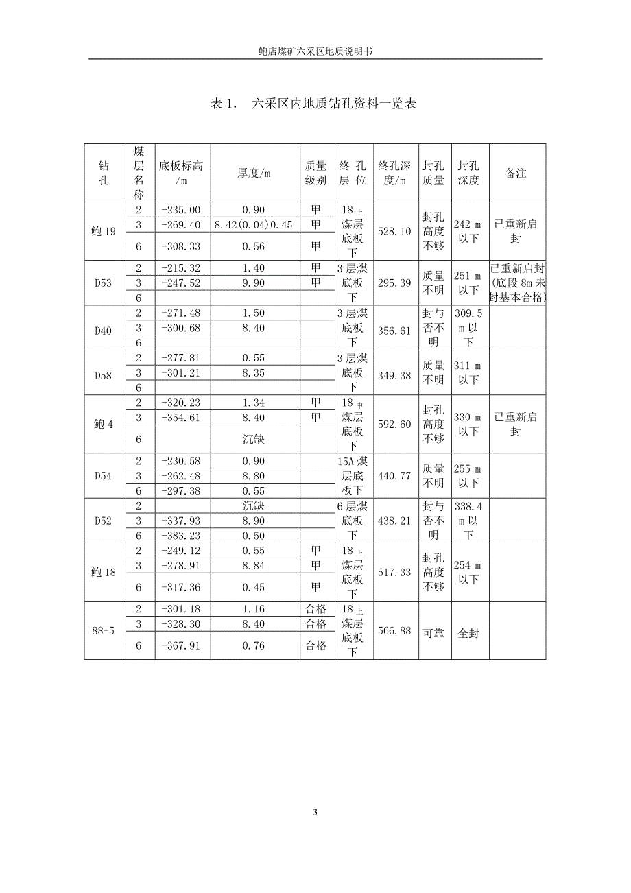 鲍店煤矿六采区地质说明书_第3页