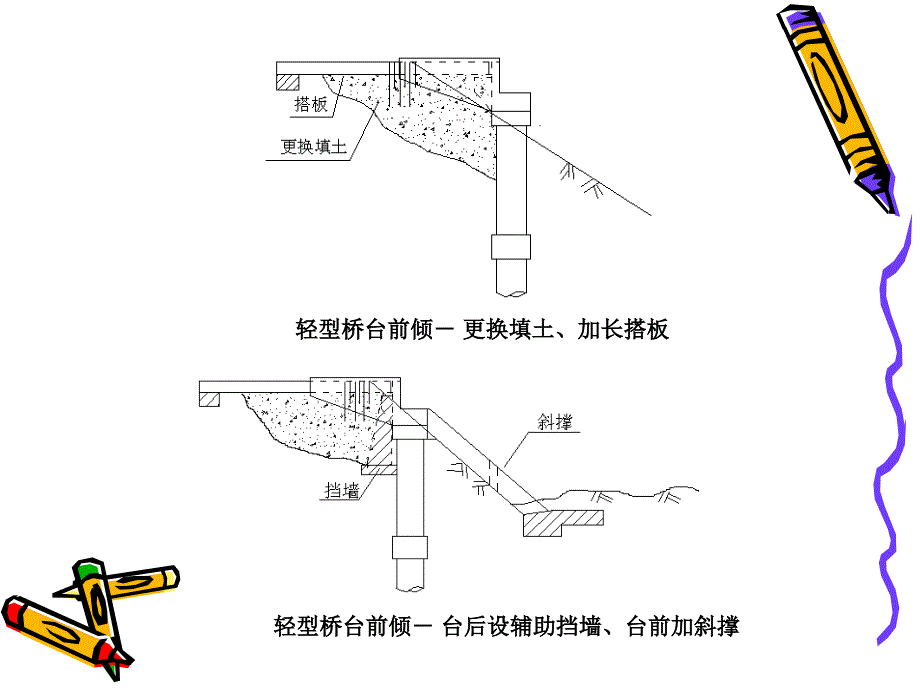 桥梁下部结构加固_第3页