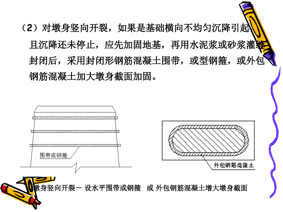 桥梁下部结构加固_第4页