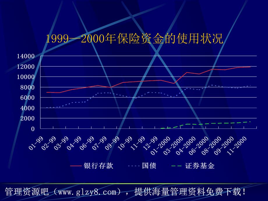 保险资金管理及投资运作_第4页