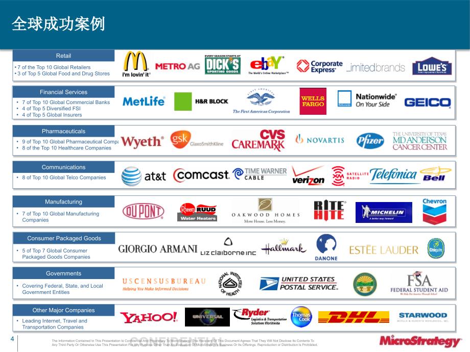 MicroStrategy介绍(2009)_第4页