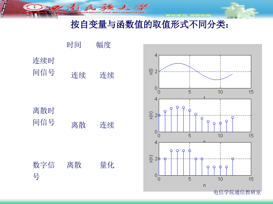 数字信号处理-第一章_第3页