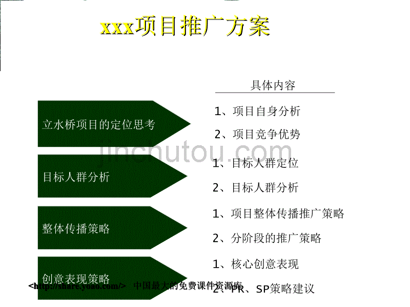 xxx楼盘项目推广方案_第2页