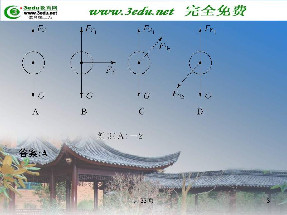 高一物理相互作用1_第3页