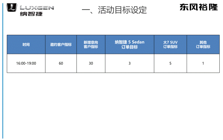 【高价置换，座驾升级】银捷汽车生活馆周年庆祝会活动策划方案_第3页