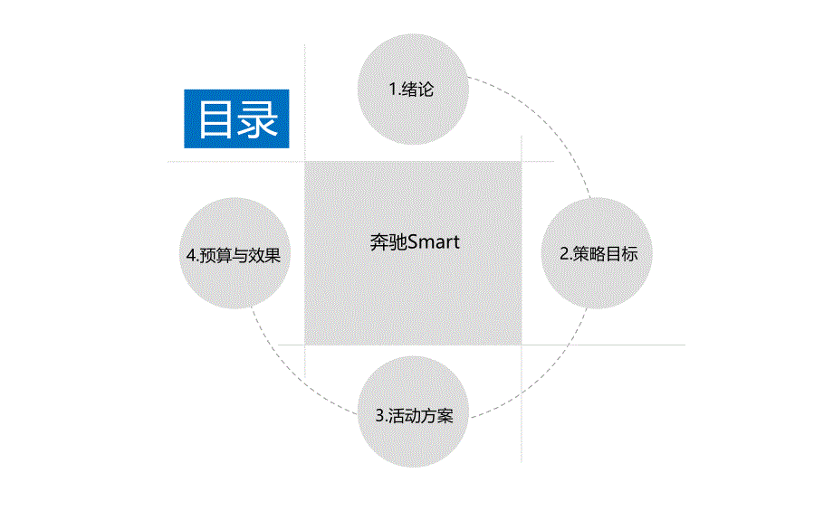 奔驰Smart汽车福建自驾活动策划方案_第2页