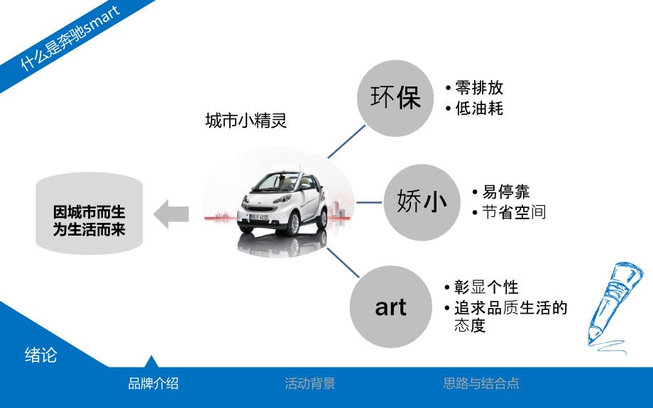 奔驰Smart汽车福建自驾活动策划方案_第4页