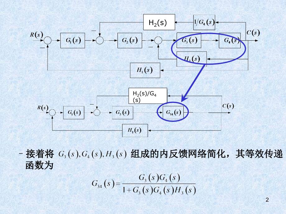 控制工程基础控制系统的框图及其化简练习题_第2页