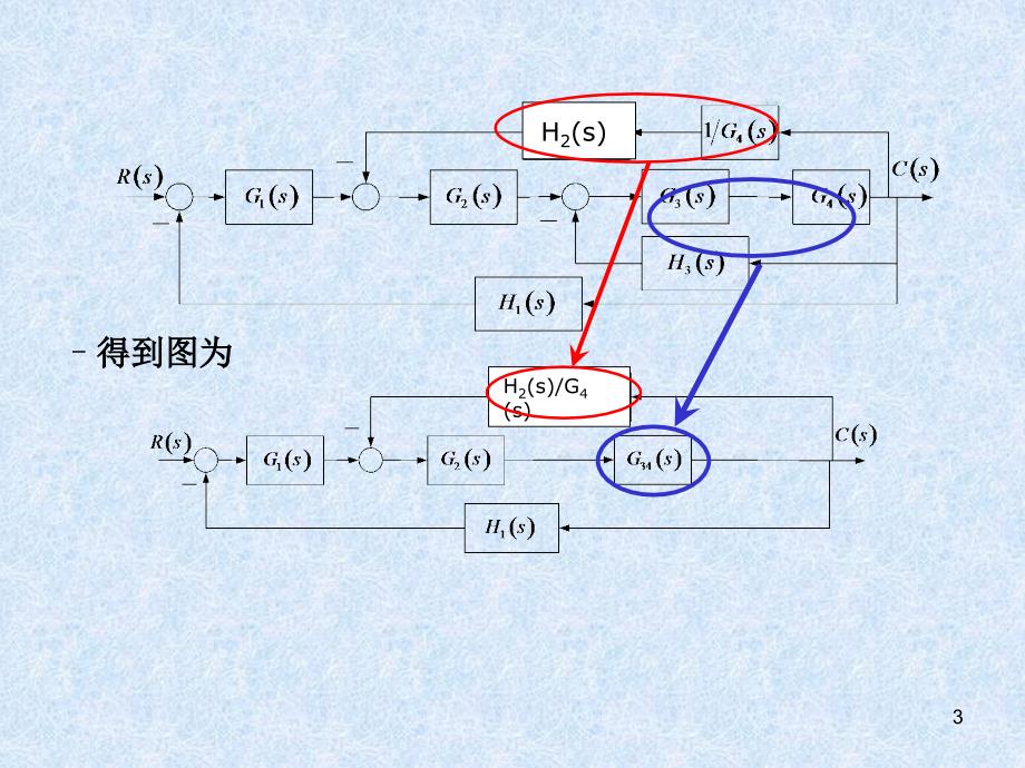 控制工程基础控制系统的框图及其化简练习题_第3页