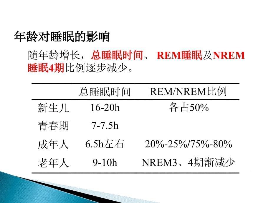 关于失眠的课案PPT_第5页