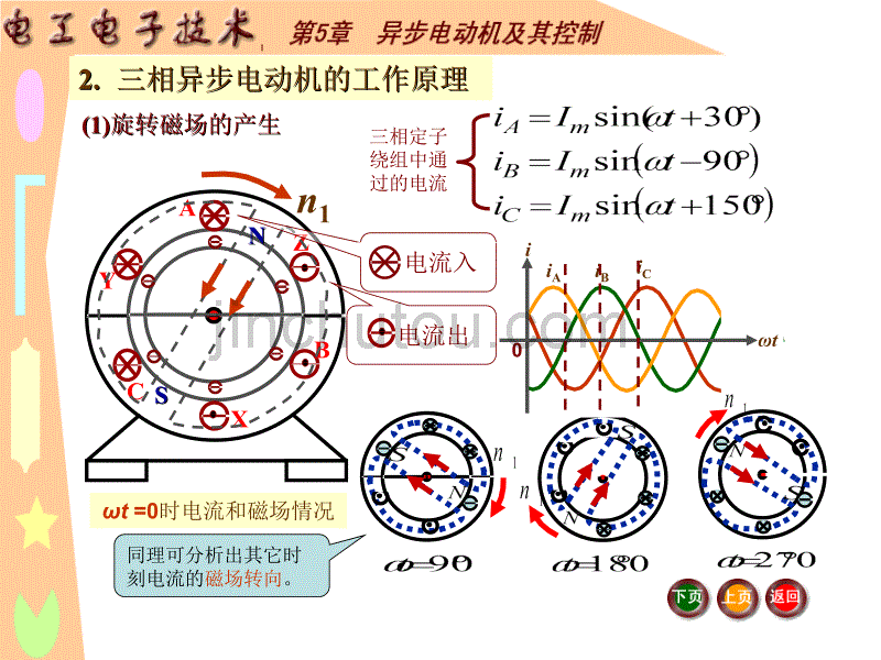 电工电子技术第5章   异步电动机及其控制_第5页