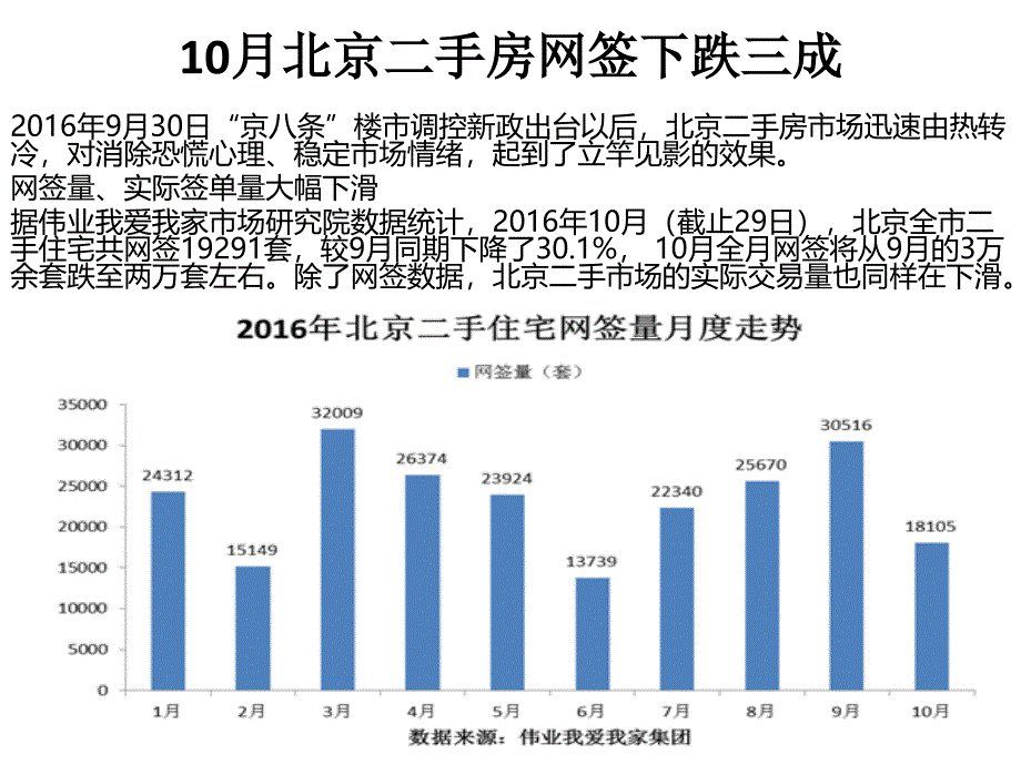 10月北京二手房网签下跌三成_第2页