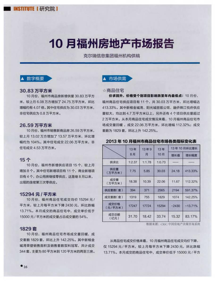 10月福州房地产市场报告_第1页