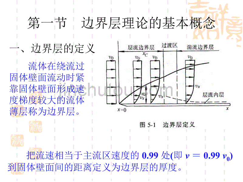 第五章边界层理论_第4页