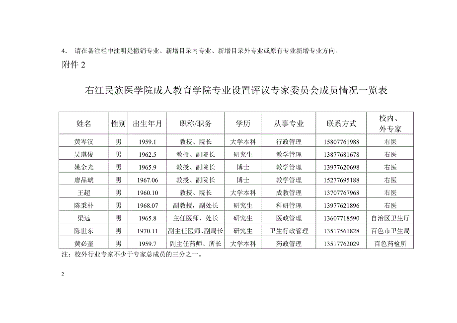 高等学校增设药学本科申报书_第2页