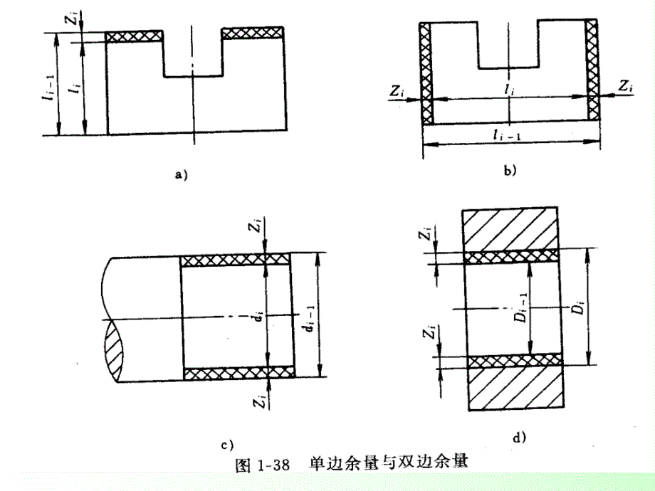 机械制造工艺学 第四章（08）02 机械加工工工规程设计_第3页
