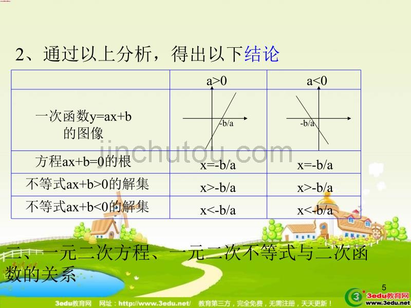 高二数学一元二次不等式的解法1_第5页