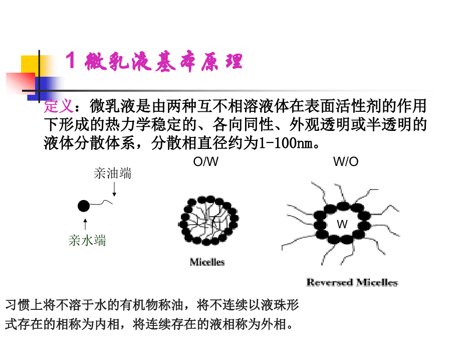 纳米材料导论 微乳液法_第4页