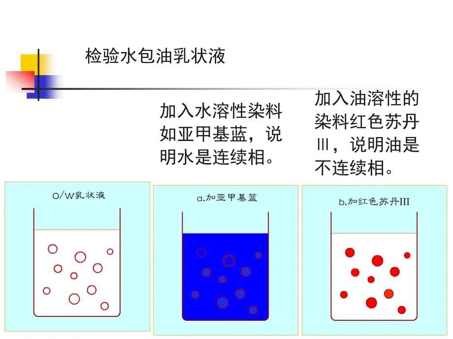 纳米材料导论 微乳液法_第5页