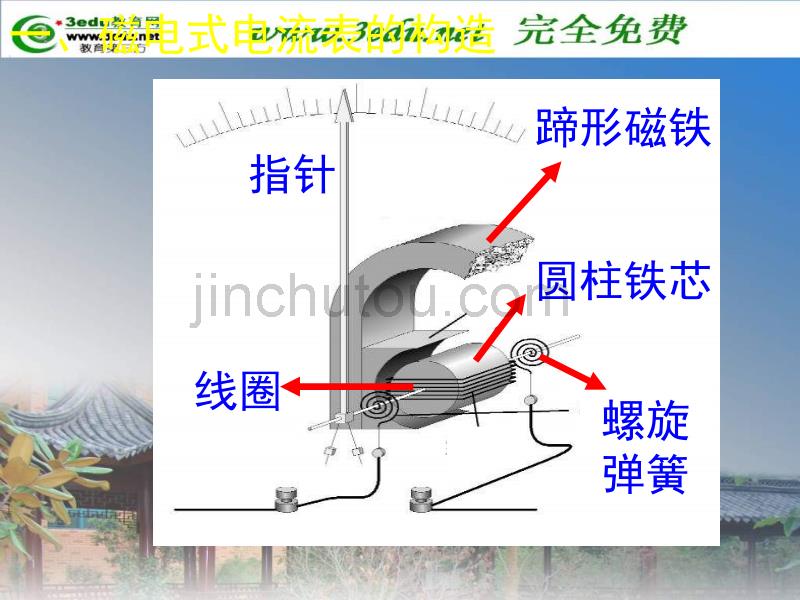 高一物理磁场对通电导线的作用力_第3页