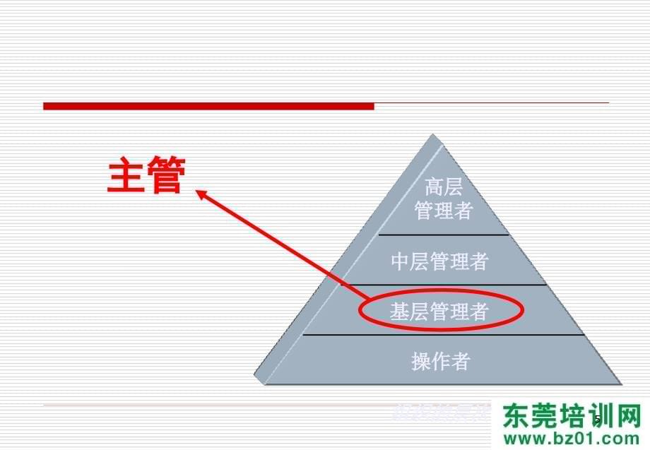 全能主管综合素质培训_第5页