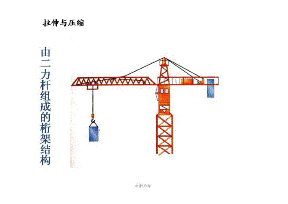 材料力学 课件（厦门大学） 第二章 拉伸、压缩与剪切_第4页