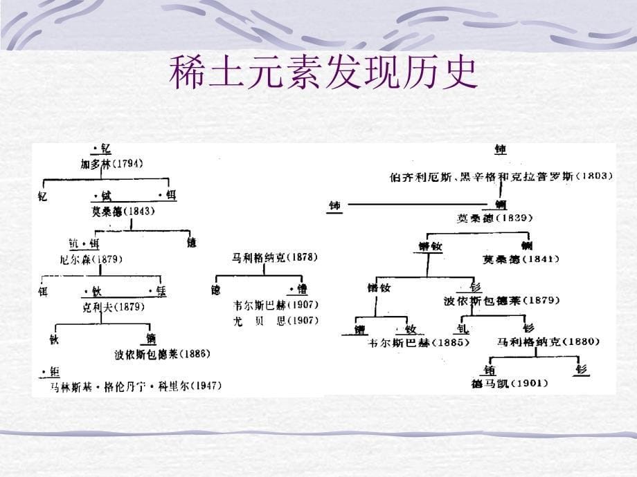 有色金属冶金学8——稀土冶金_第5页