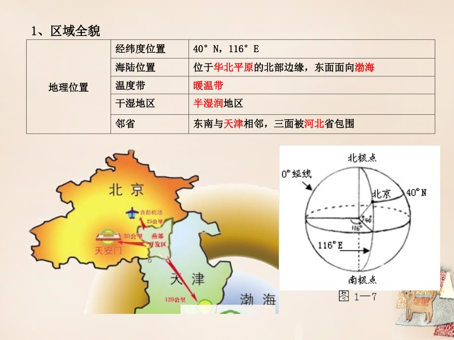 2015-2016学年度八年级地理下册 第六章 认识省级行政区域复习课件 (新版)新人教版_第3页