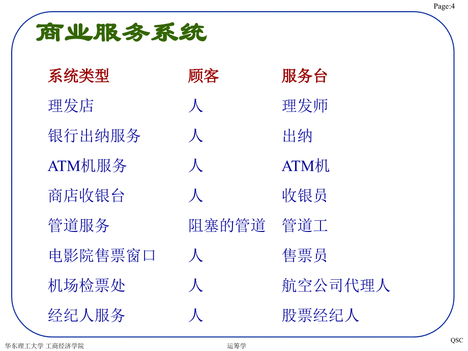 运筹学课件排队论_第4页