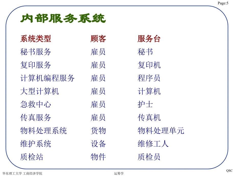 运筹学课件排队论_第5页