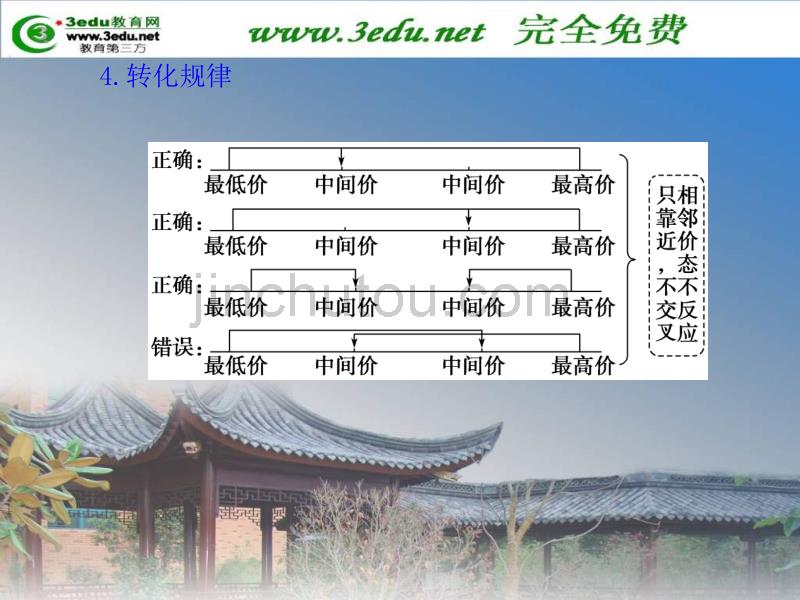 高二化学氧化还原反应的规律和应用_第5页