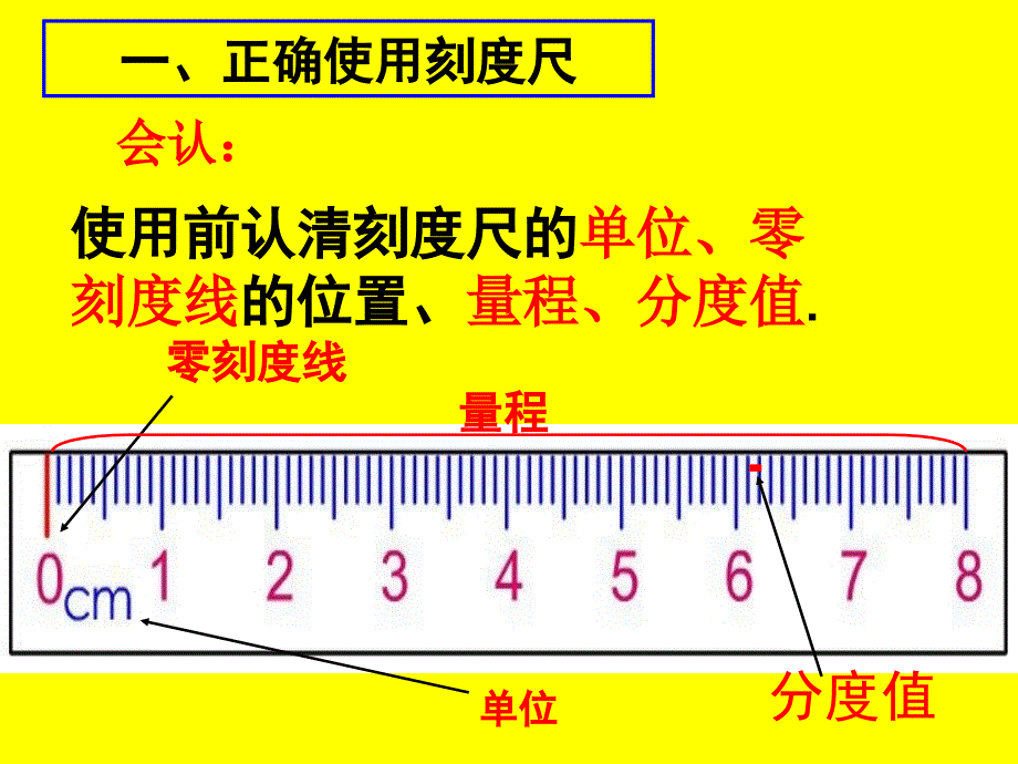 初中物理教学中难点突破(下篇)_第4页