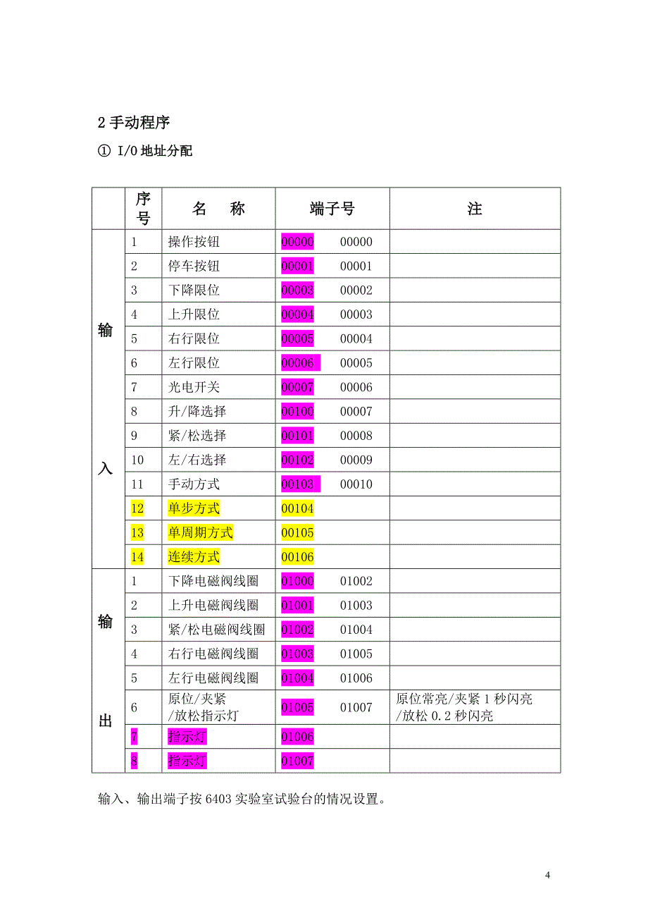 机械手的PLC控制 PLC课程设计_第4页