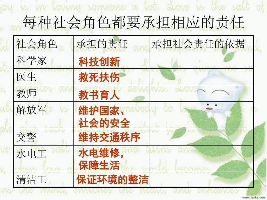 八年级政治不同身份不同责任_第5页