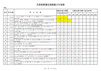 英语背单词艾宾浩斯遗忘曲线复习计划表