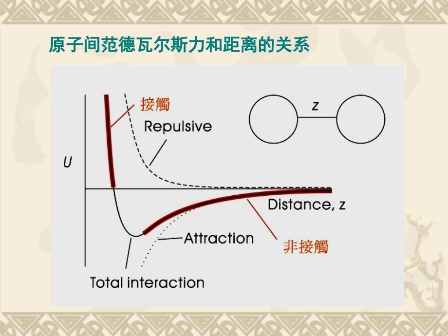 第七章 原子力显微镜_第4页