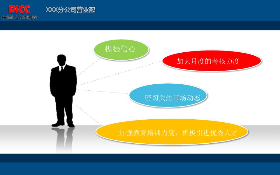 2012年年半年度工作汇报及下步工作安排PPT作品_第4页