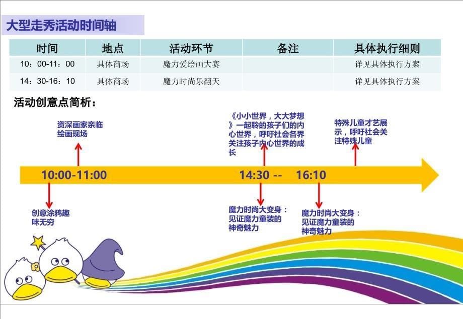 【魔力童画，时尚六一】可可鸭大型公益六一儿童节路演活动策划案_第5页