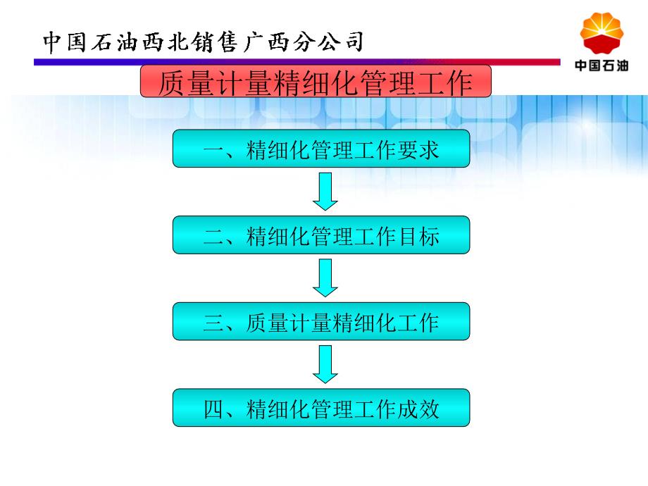 2014精细化五小活动_第2页