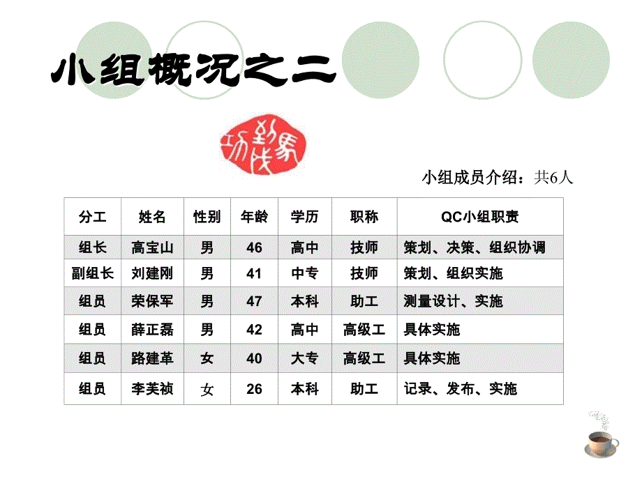 降低中水站曝气风机故障率_第4页