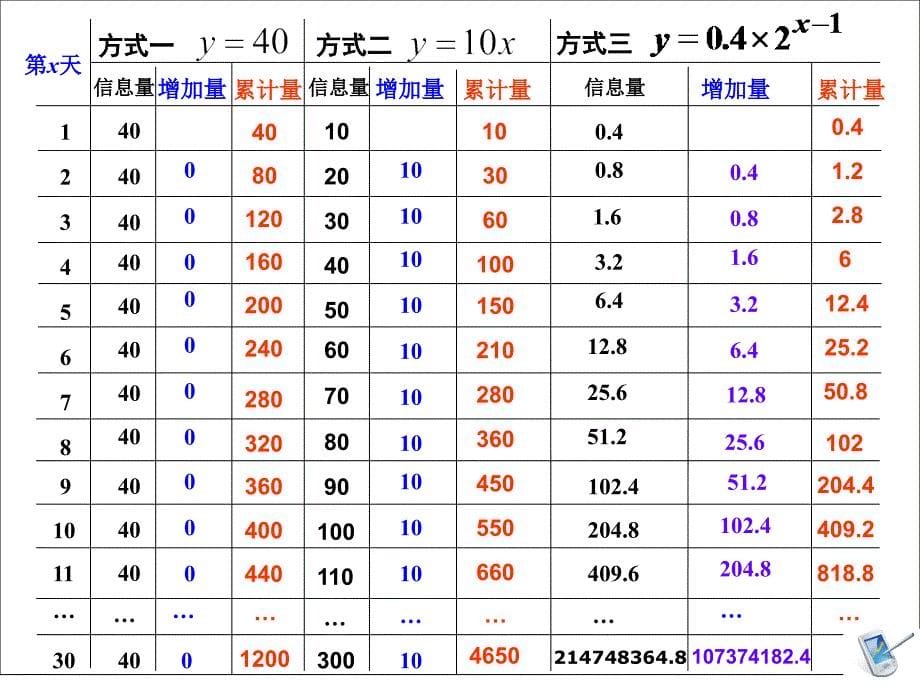 高二数学几类不同增长的函数模型2_第5页